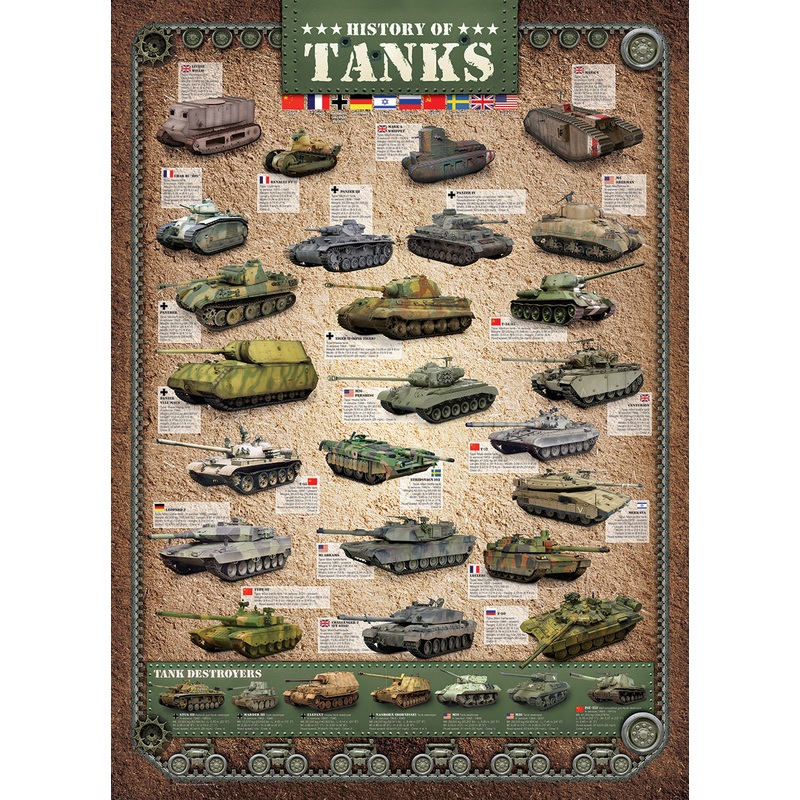 History of Tanks 1000pc Puzzle