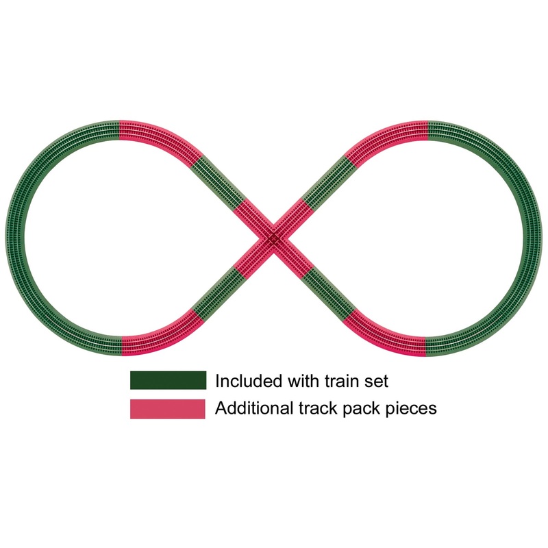 FasTrack Figure 8 Track Pack